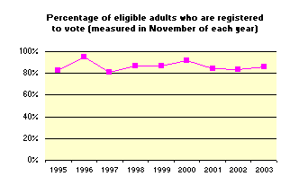 Registered voters